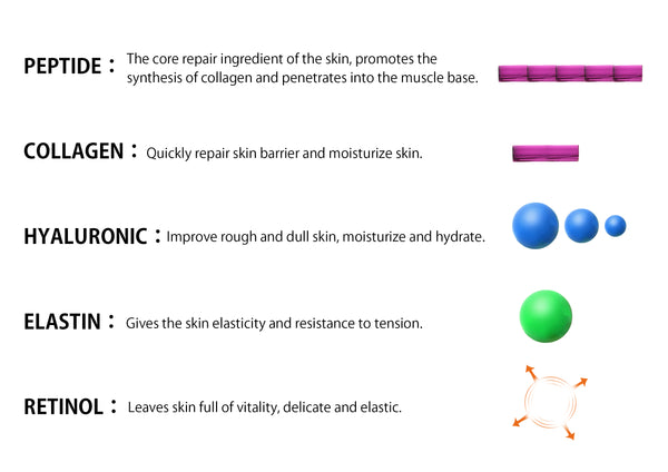 3x Hyaluronic Acid SICON Serum [SISS00001-B-050] - Mitomo 