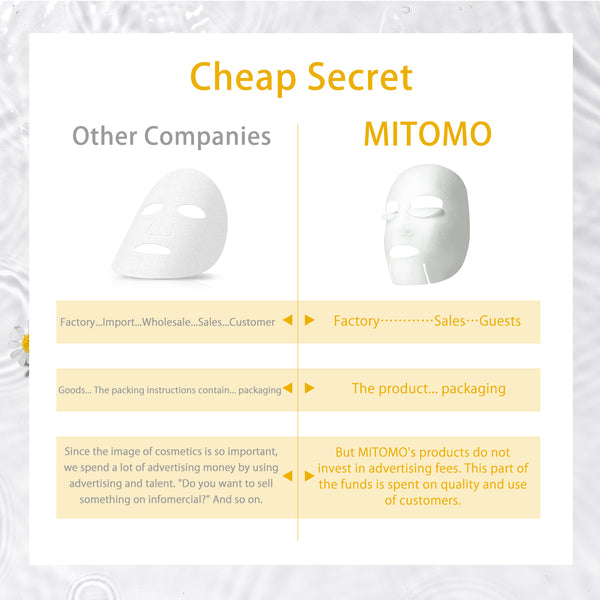 MITOMO Type 2 [JP UKIYOE trial set 36 sheets] Beautiful skin face mask - Made in Japan - Best gift to moisturize your skin.[TKJP00512-02-036]