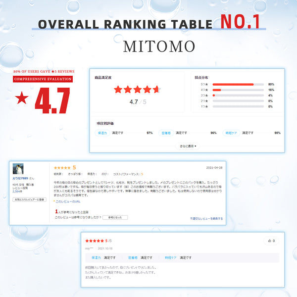 [LBPRHS040] MITOMO HS Individual Magic Box Skincare Beauty Face Mask Sheet set -Made in Japan- 40 pcs - Mitomo 