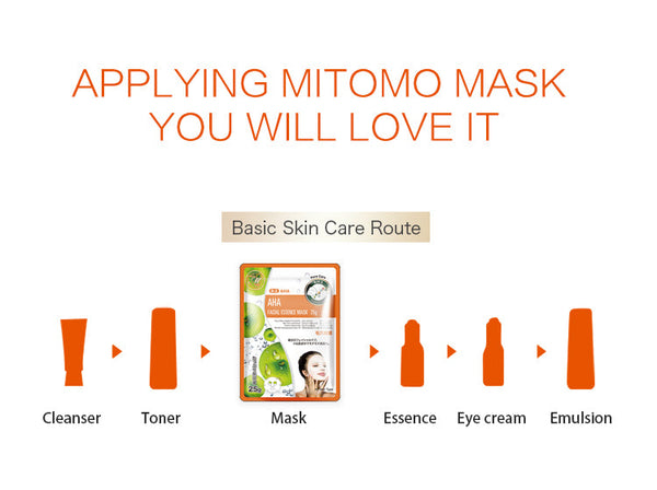 MITOMO Natural AHA Pore Care Facial Essence Mask MT512-B-2 - Mitomo 