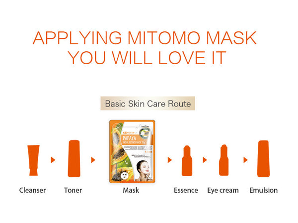 MITOMO Natural Papaya Cleanliness Facial Essence Mask MT512-B-5 - Mitomo 